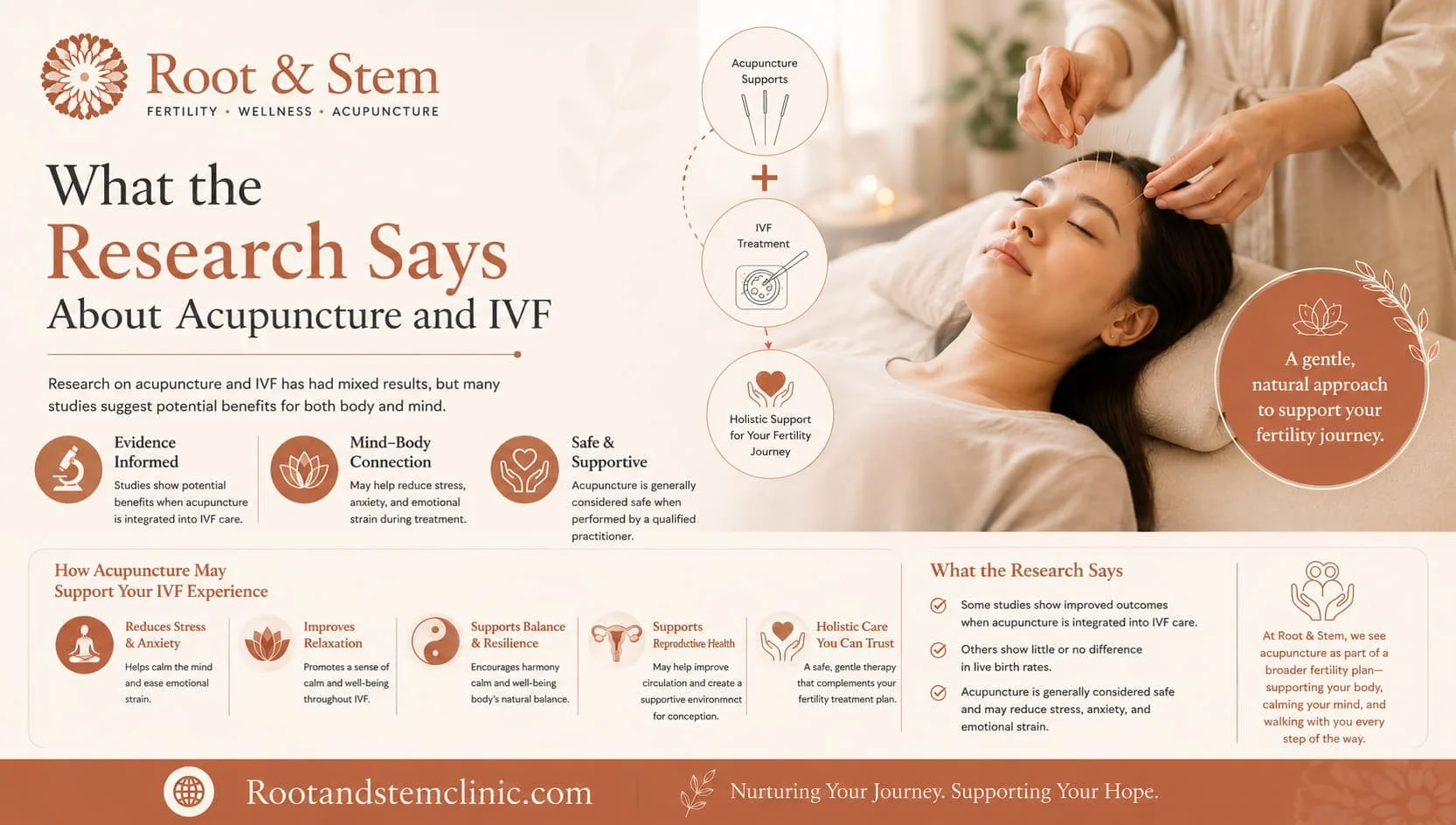 What the Research Says About Acupuncture and IVF