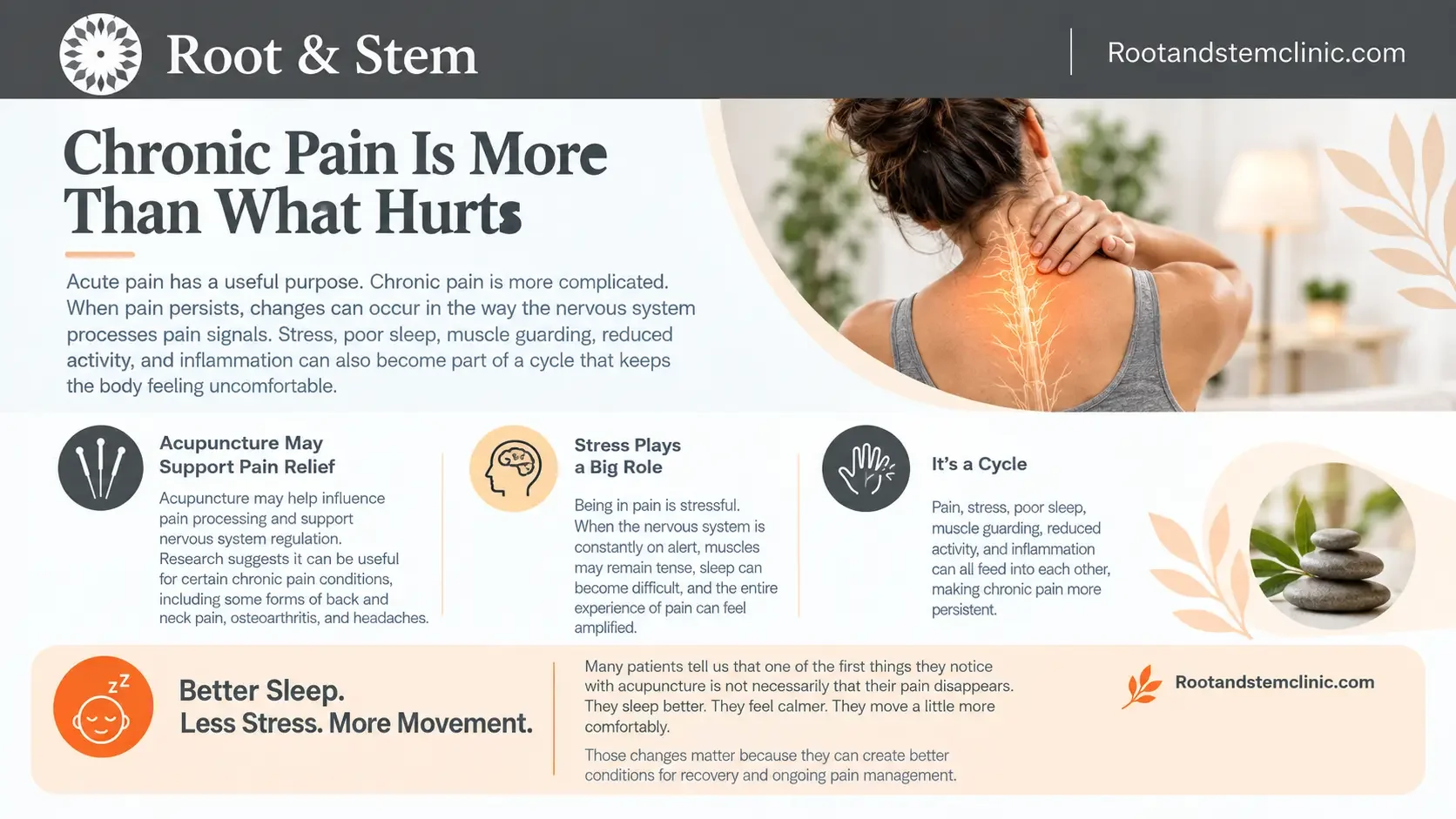 Chronic Pain