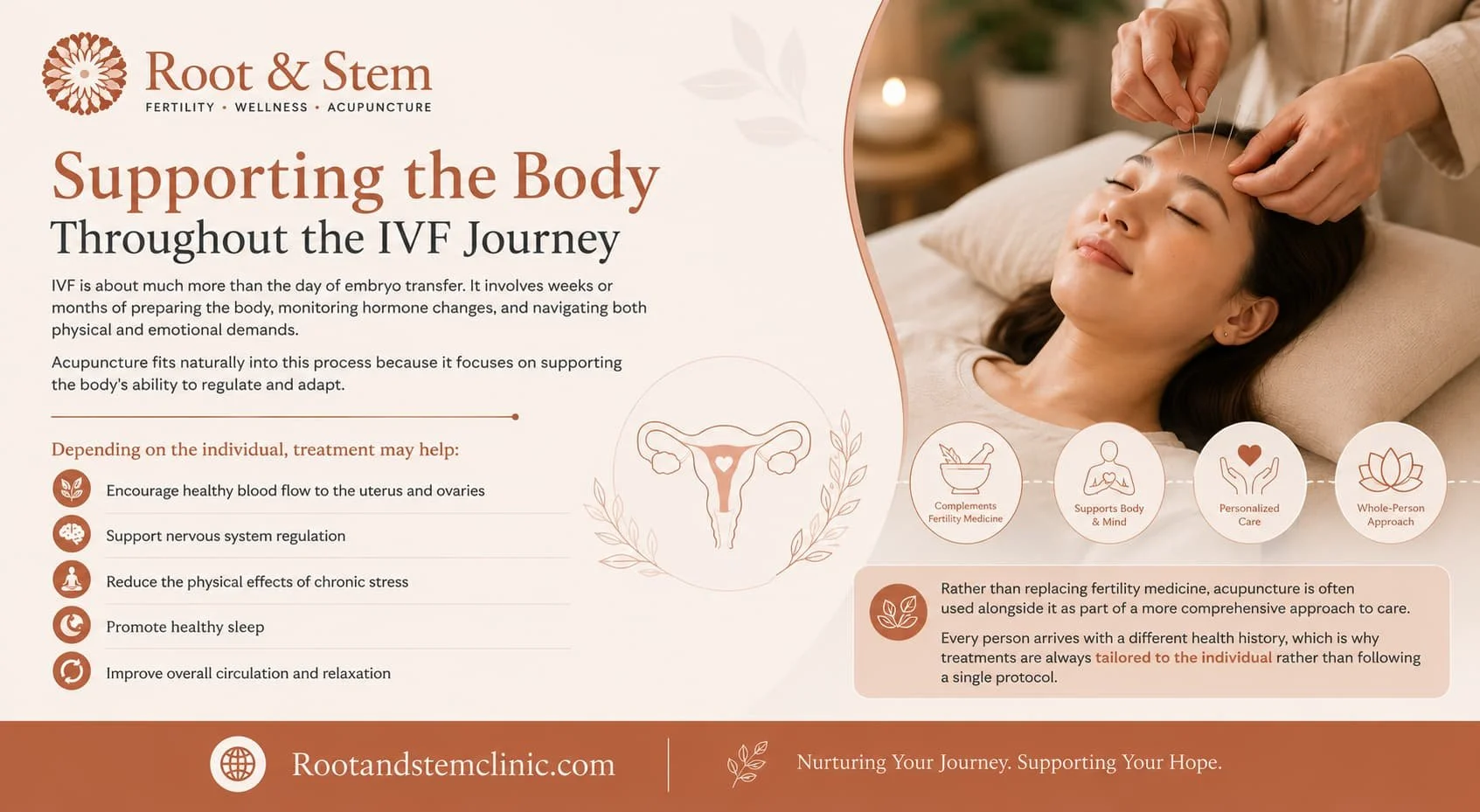 Acupuncture Help with IVF Success