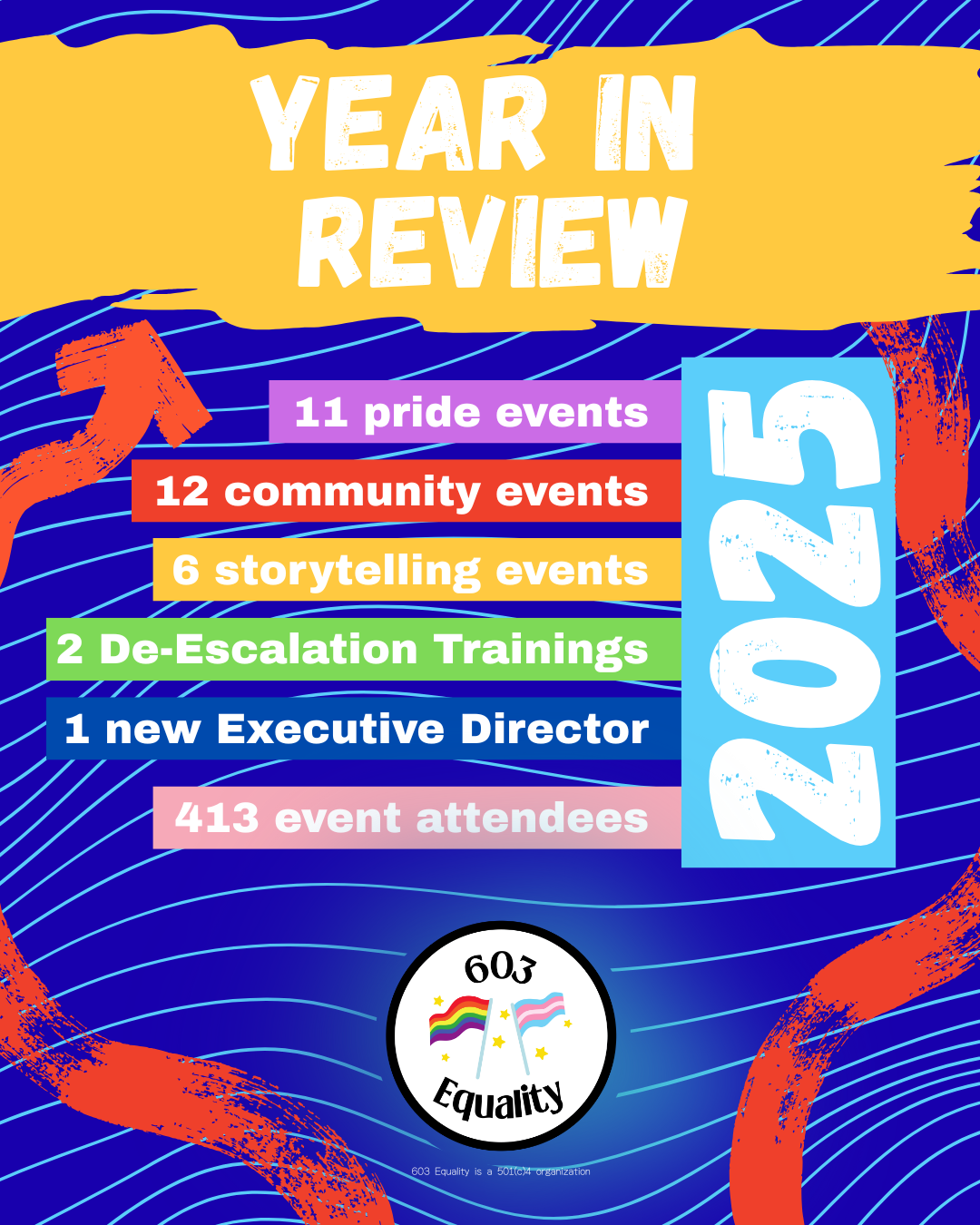 Looking Back and Looking Ahead