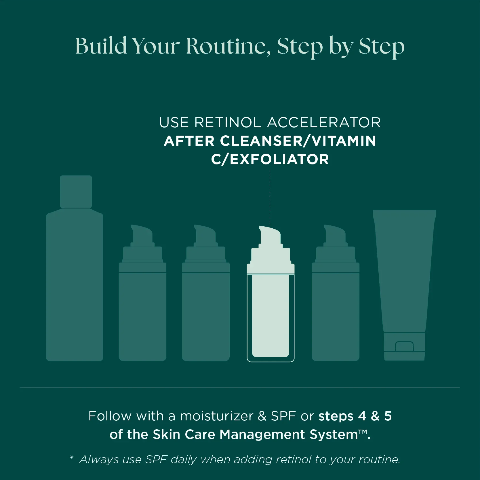 Order_of_Applying_Retinol_Skin_Care_Routine.jpg.webp