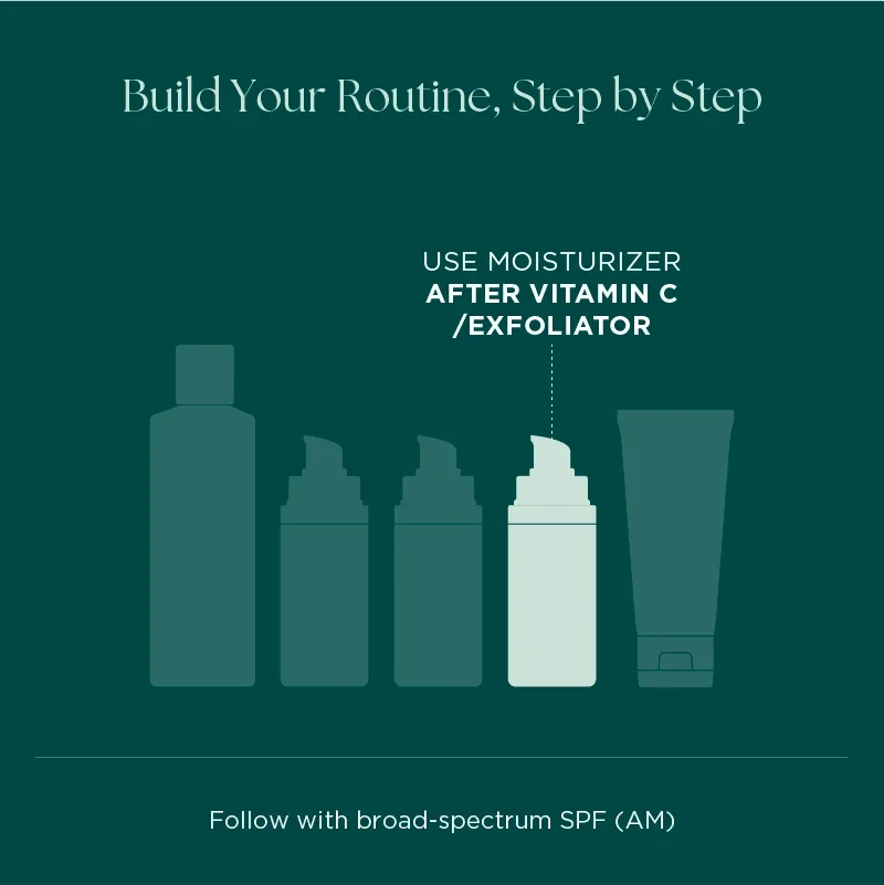 OrderofProductUsage_Thumbanil_Moisturizer.jpg.webp