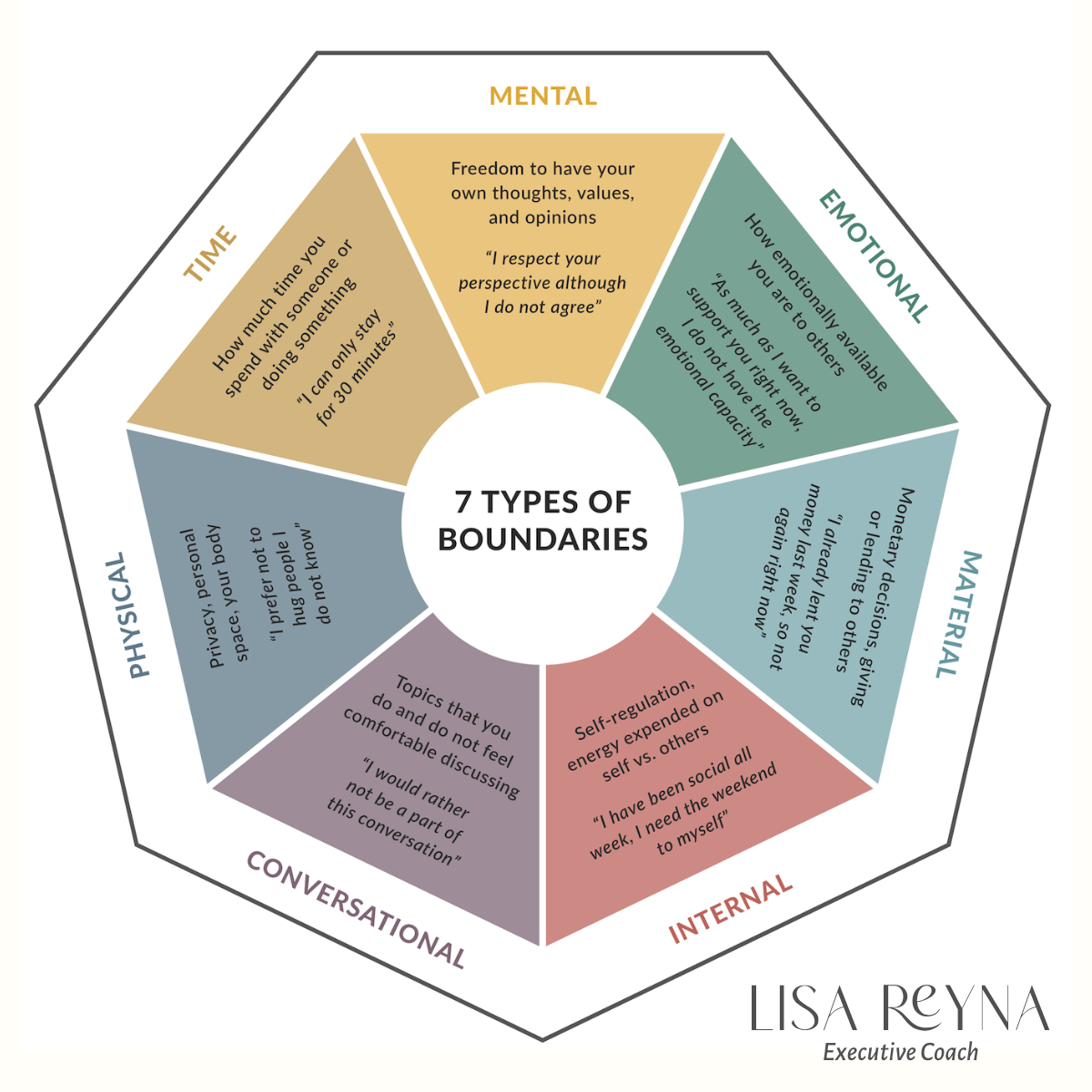 7 Types of Boundaries to Protect Your Well-Being, Energy & Confidence ...