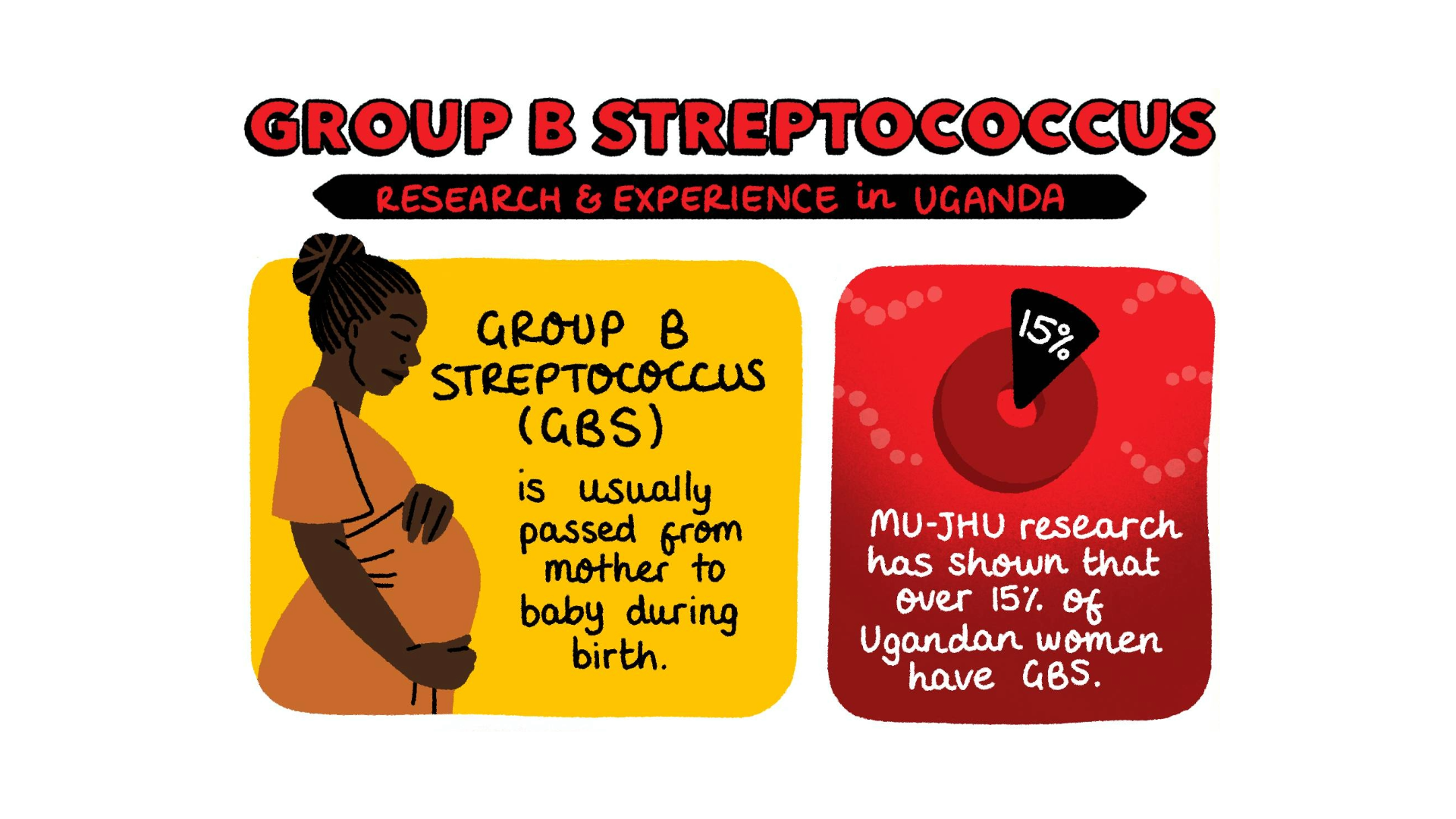 Raising GBS awareness through film: Community engagement in Uganda