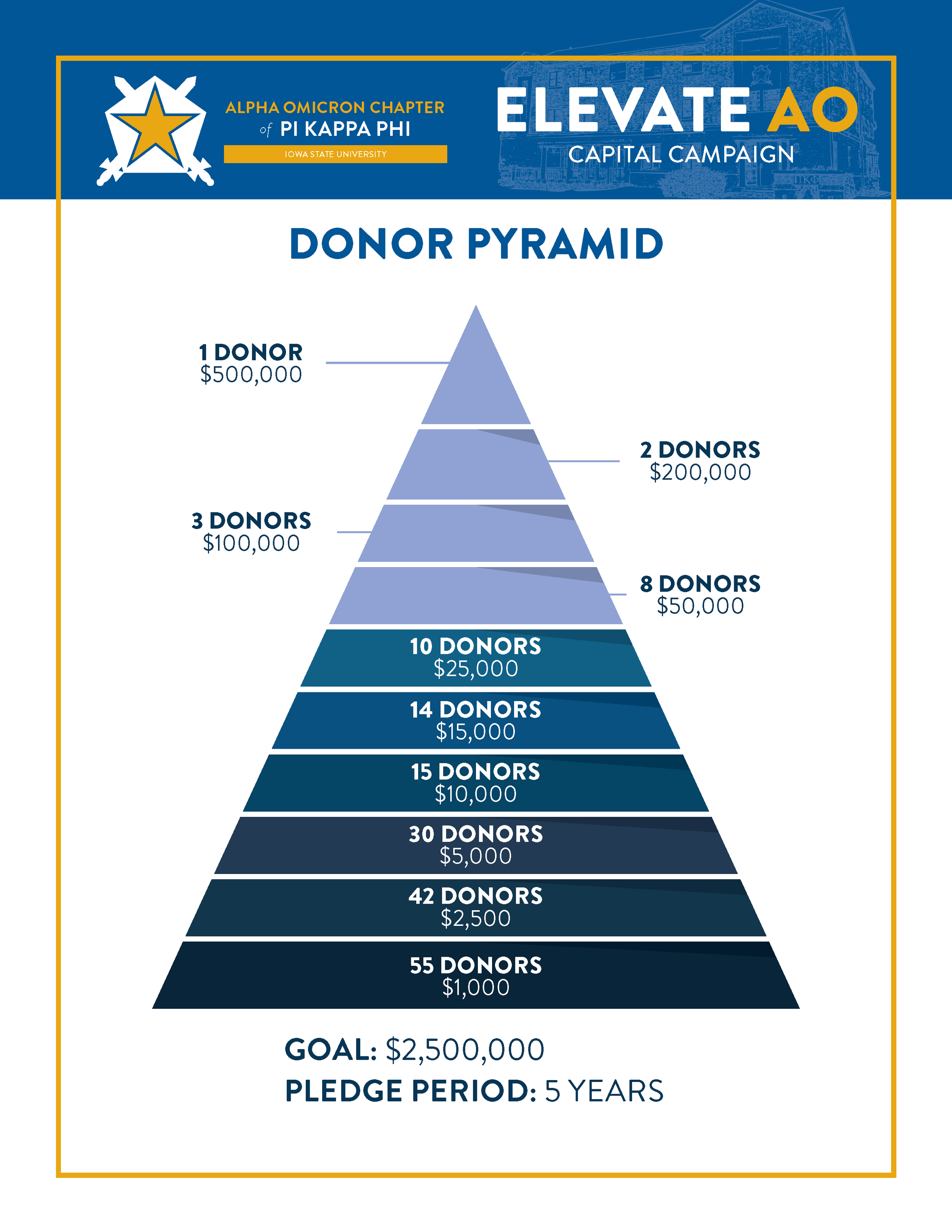 Alpha Omicron Advance Campaign Packet_Page_7.png