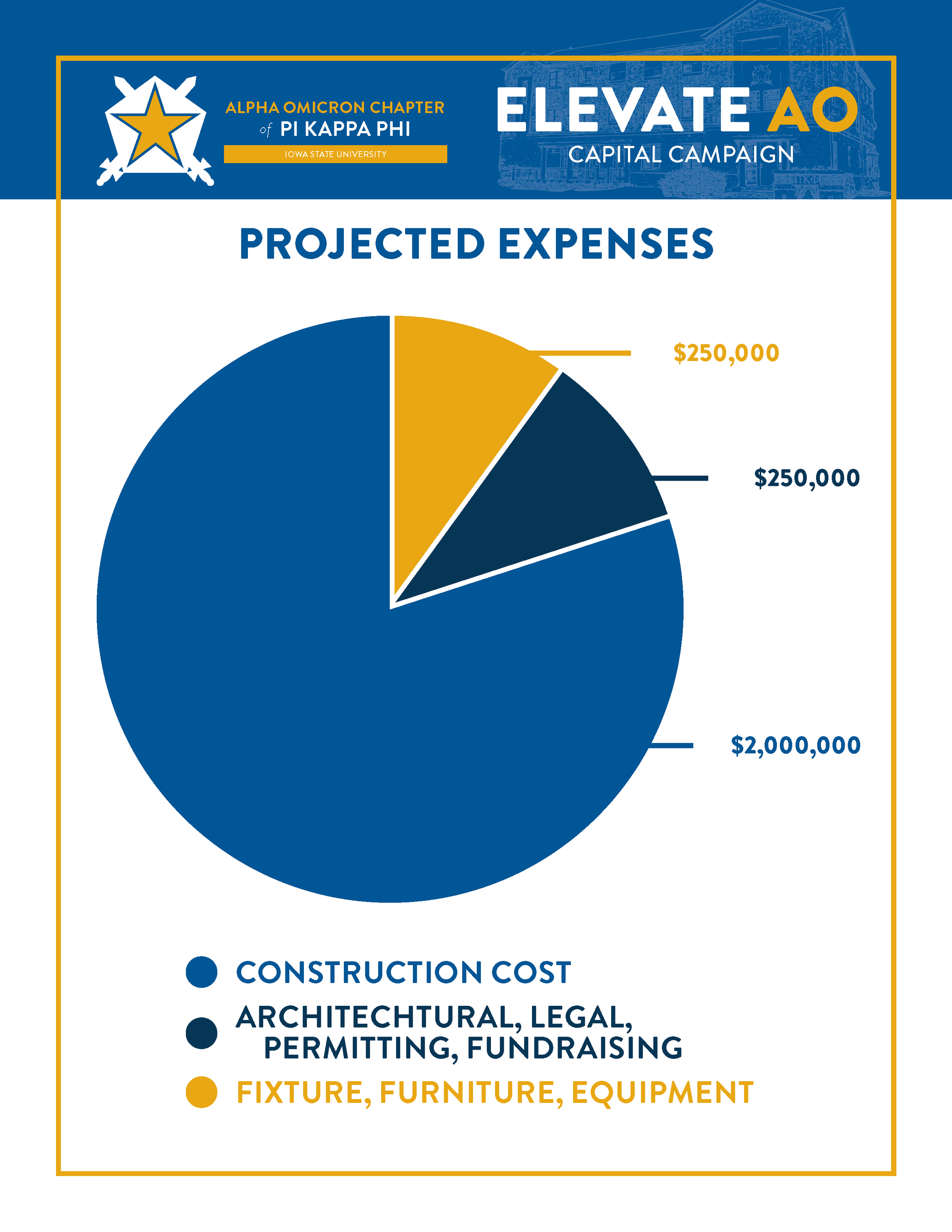 Alpha Omicron Advance Campaign Packet_Page_4.png