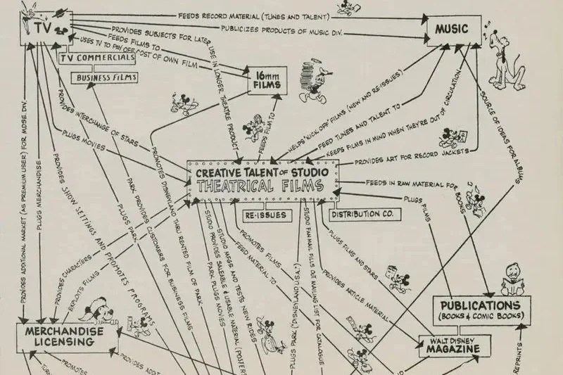 Disney’s Kimmel Communications: Speed and Org Charts Explain