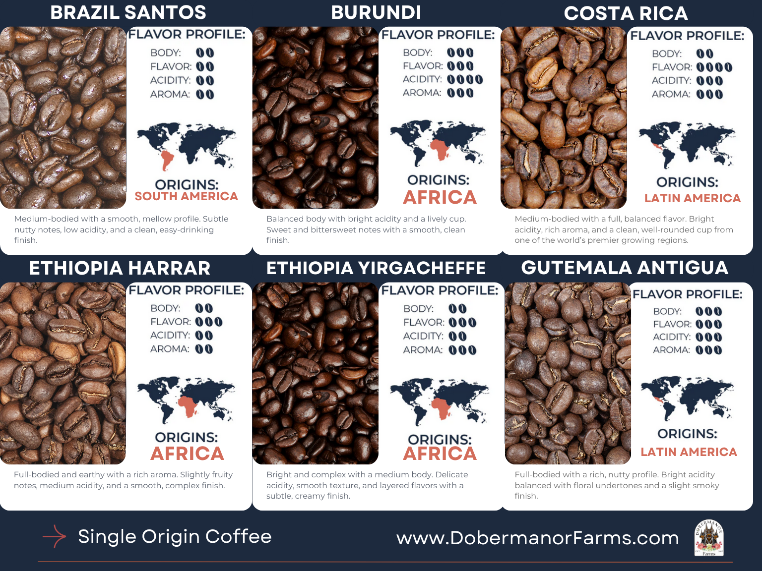 Single Origin Coffee.png