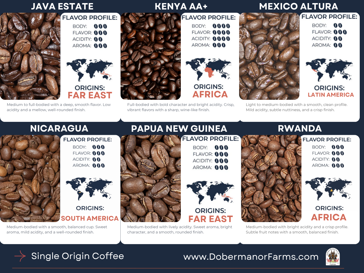 Single Origin Coffee (2).png