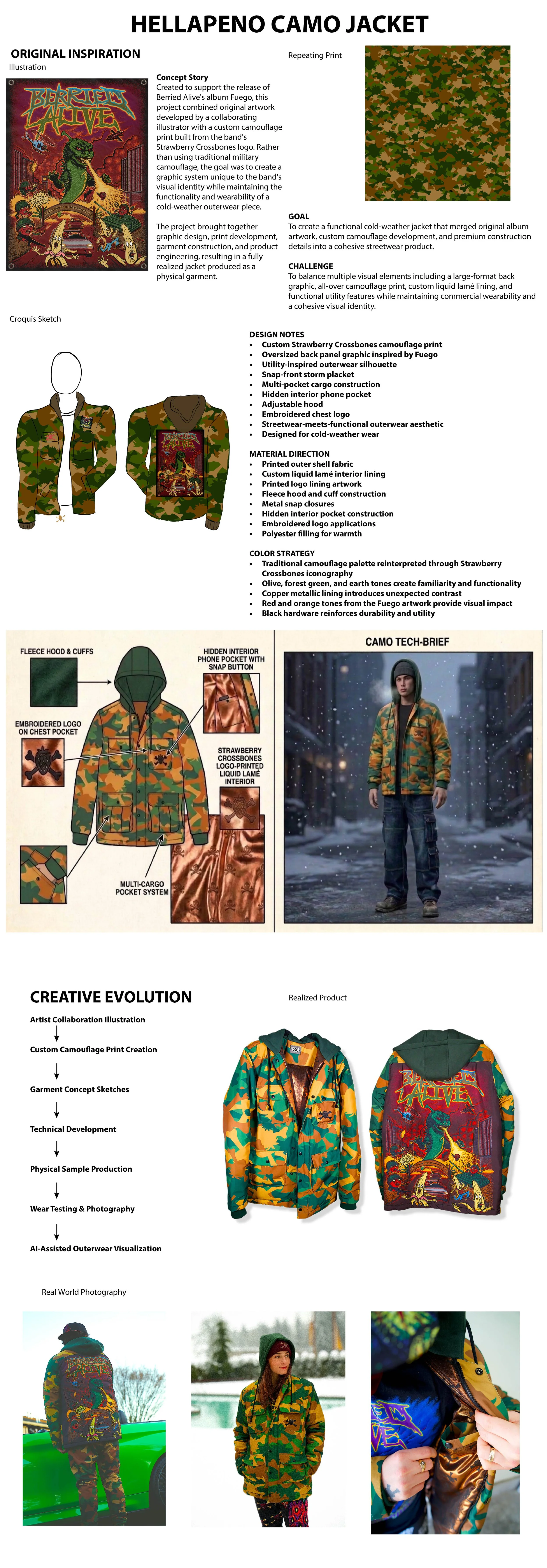 Hellapeno Camo Jacket Baord.jpg