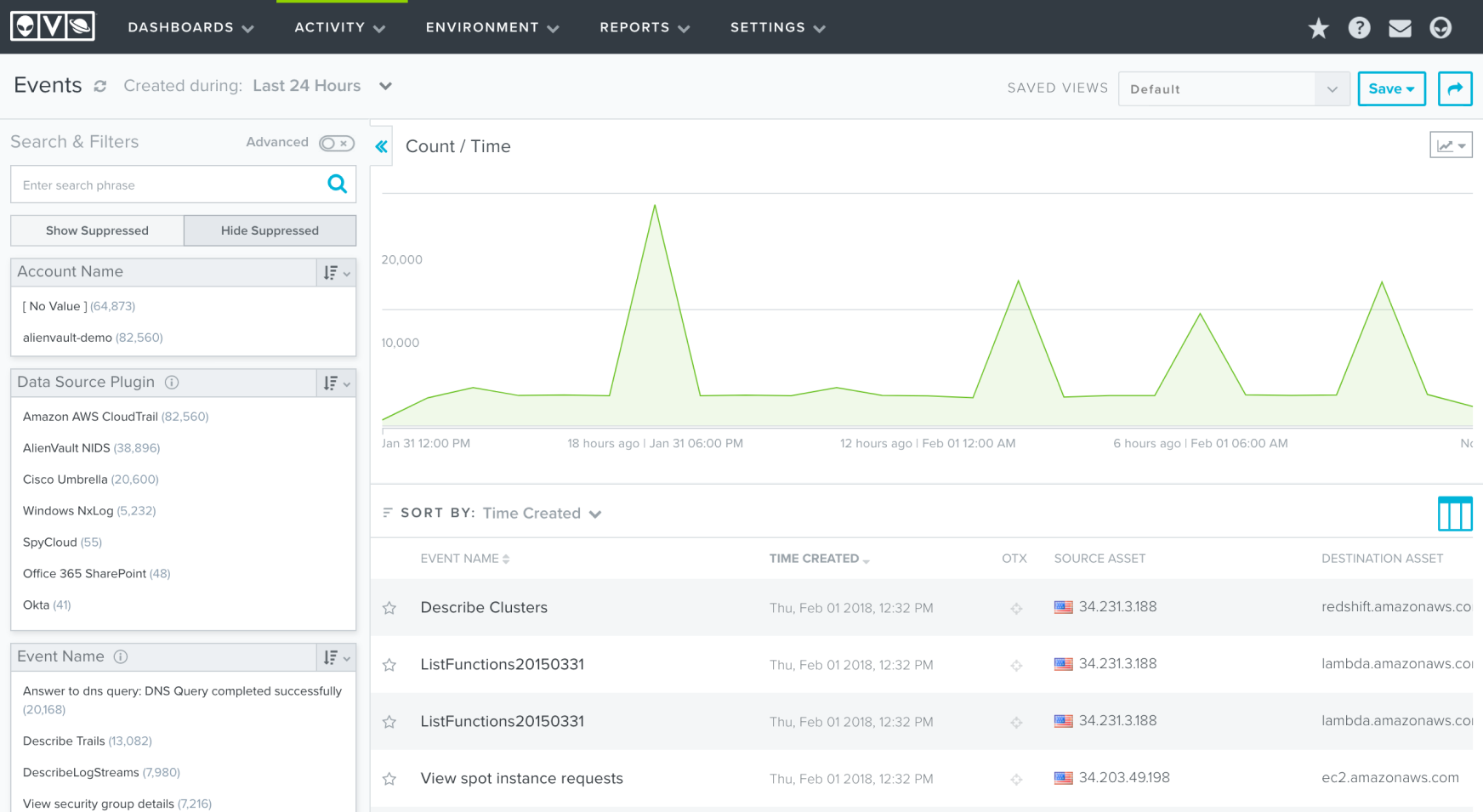 AlienVault: ready for launch