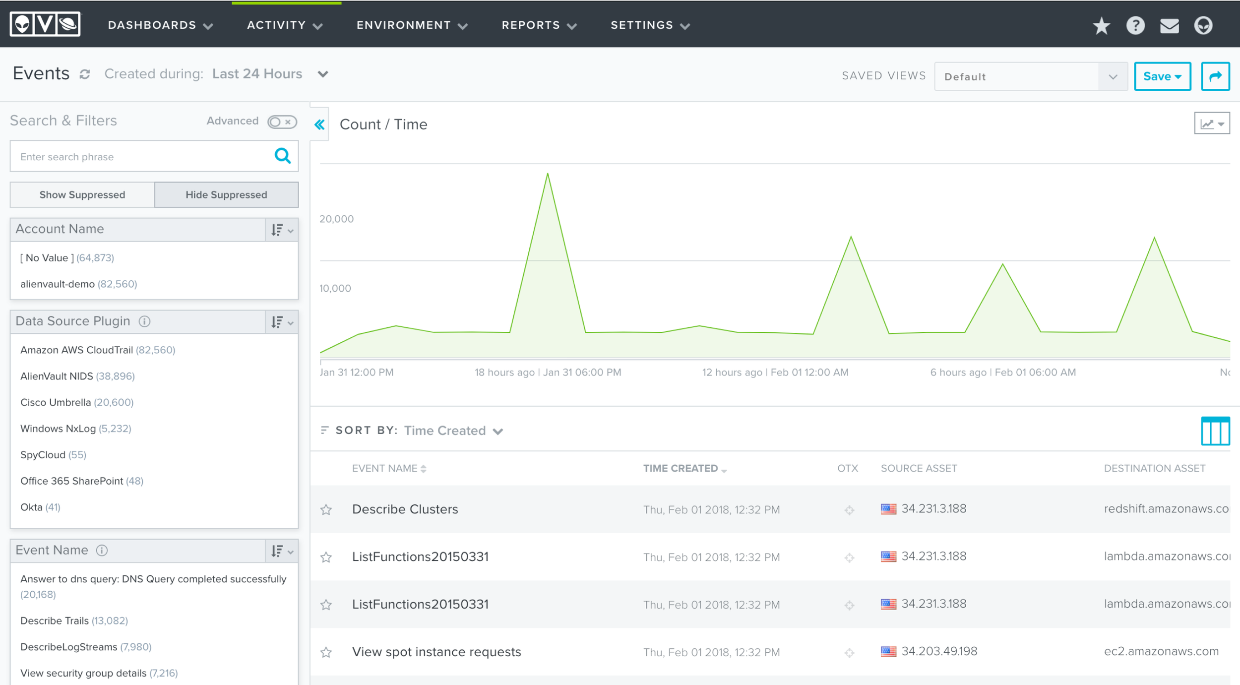 The dashboard evolved to streamline the UI elements so the information becomes the main attraction. Reduced navigation, simplified background colors, larger fonts and more clear hierarchy