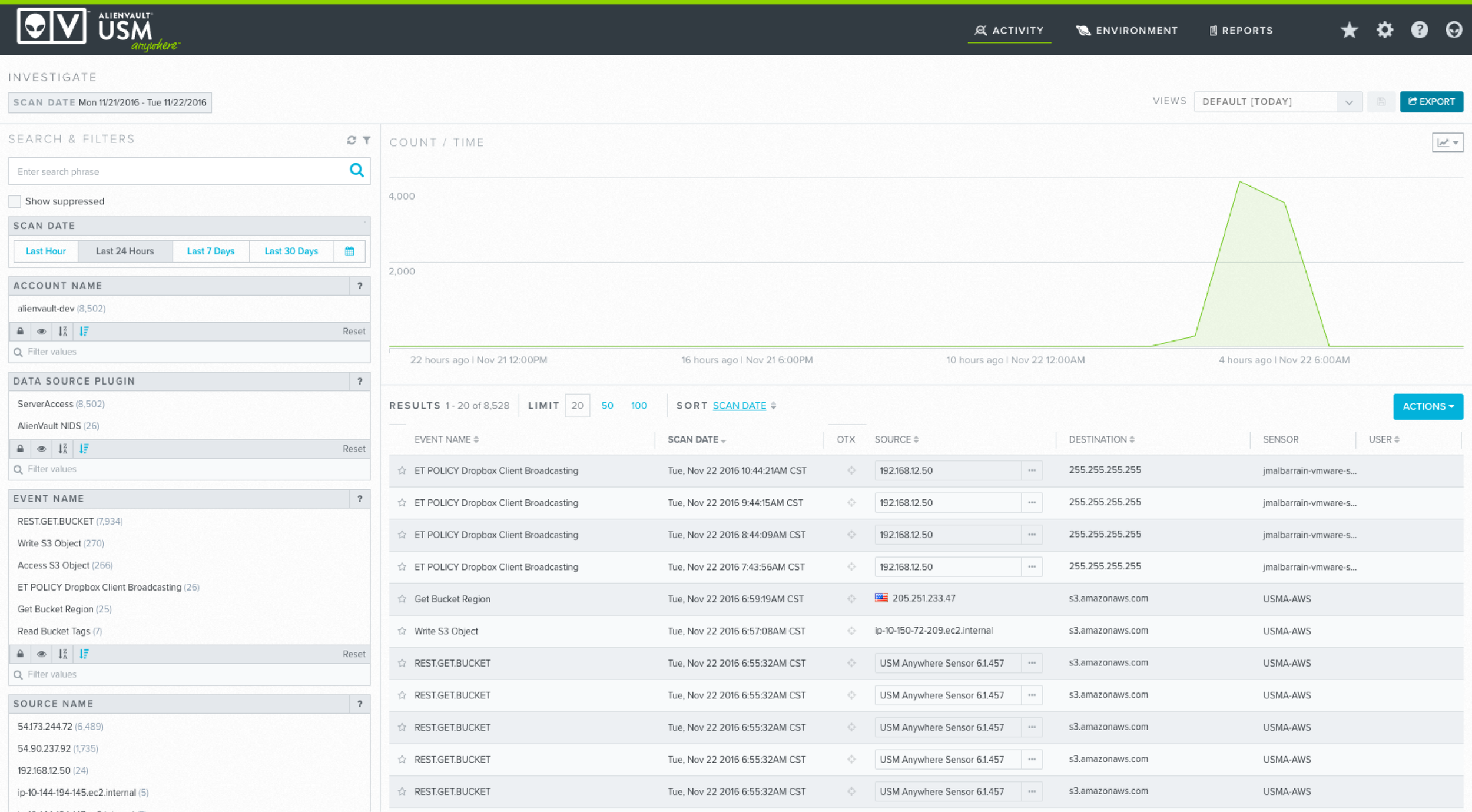 Engineering gave us a starting point. We had the basic layout, content and data to play with. But there is a lot of information to take in, and visual noise was getting in the way.