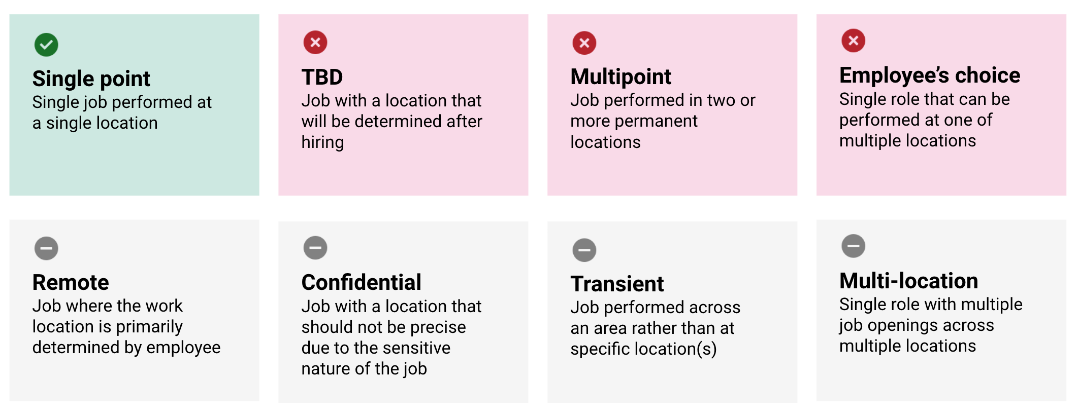 Indeed’s location services are designed for US-based, single-point locations. 

After that, things break down.
