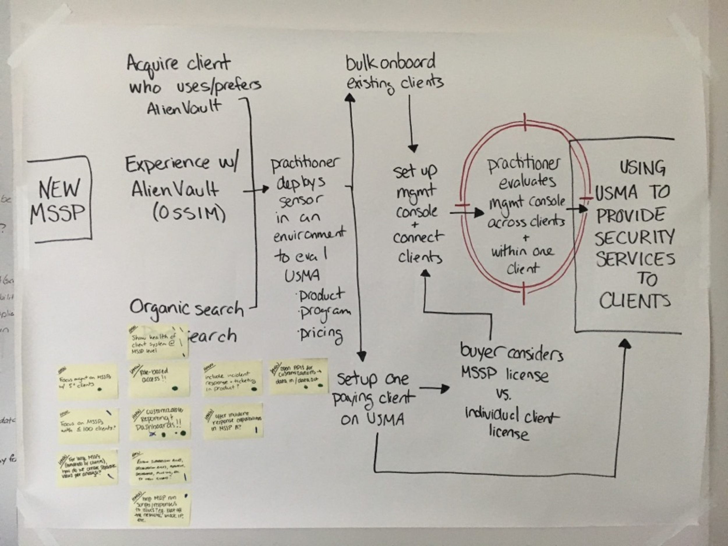 Mapped the full experience