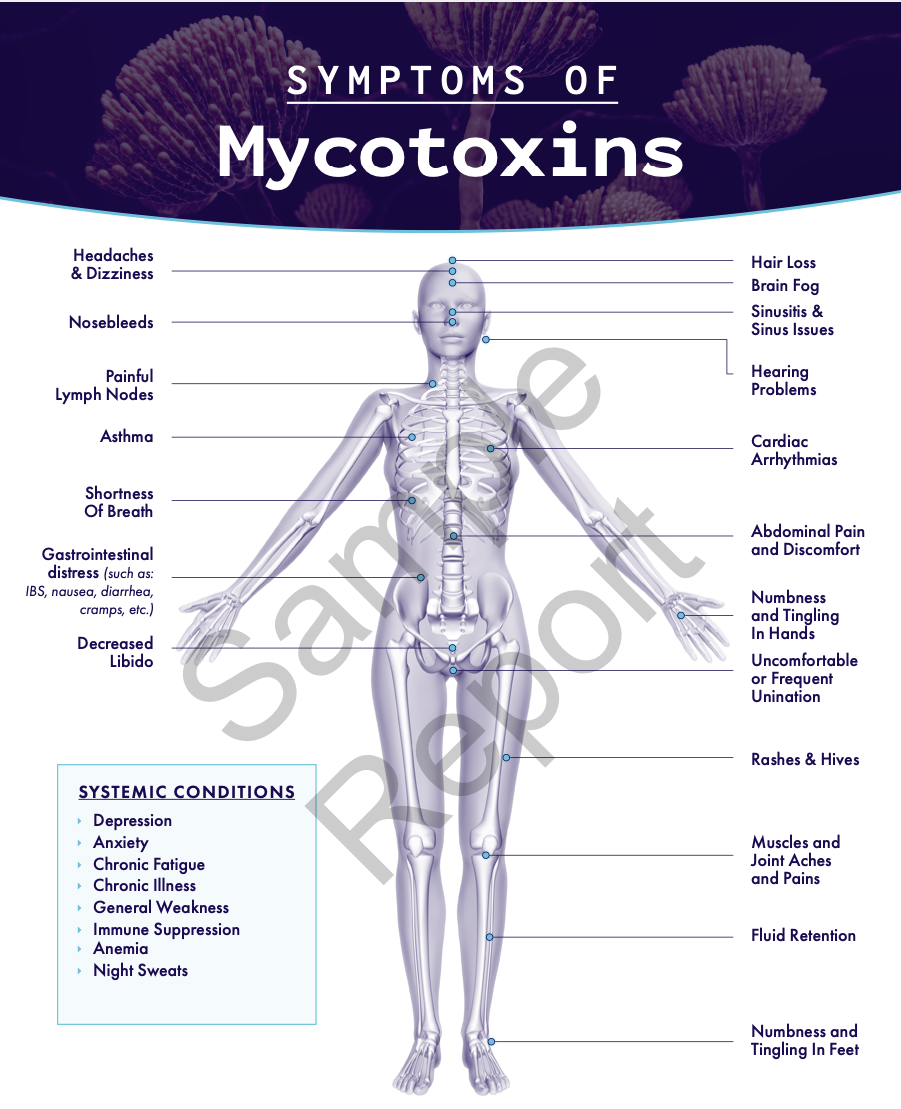 Symptoms of Mycotoxins.png