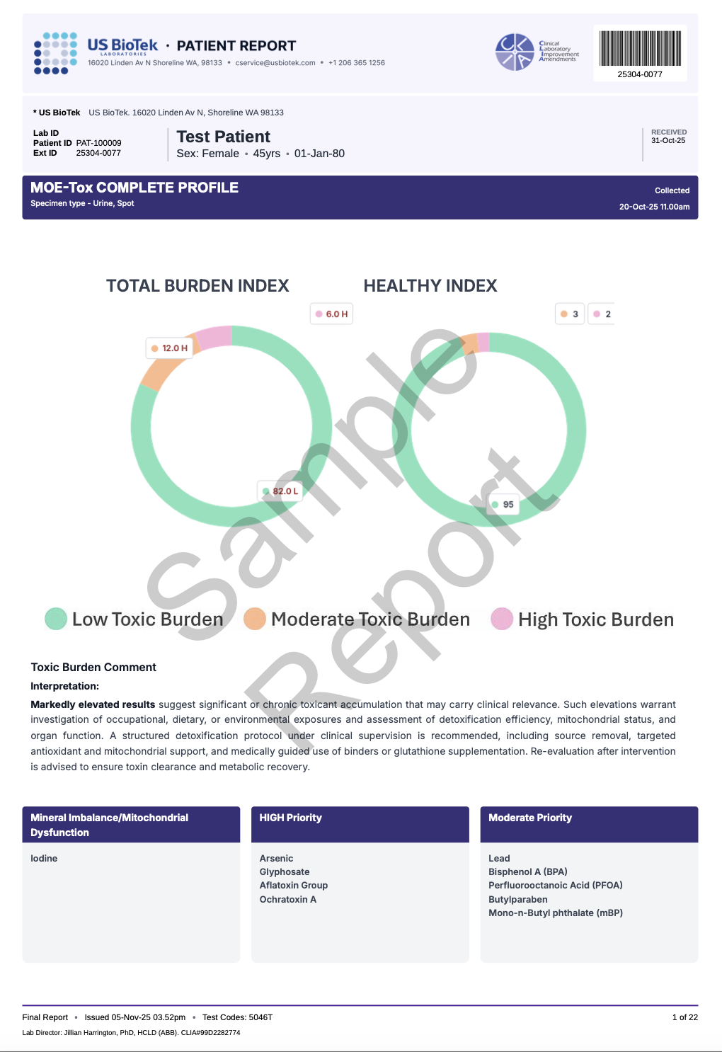 MOE-Tox Complete P1.png