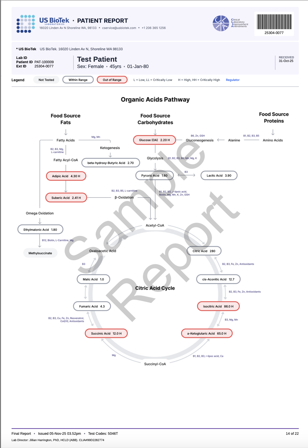 MOE Tox Complete 14.png