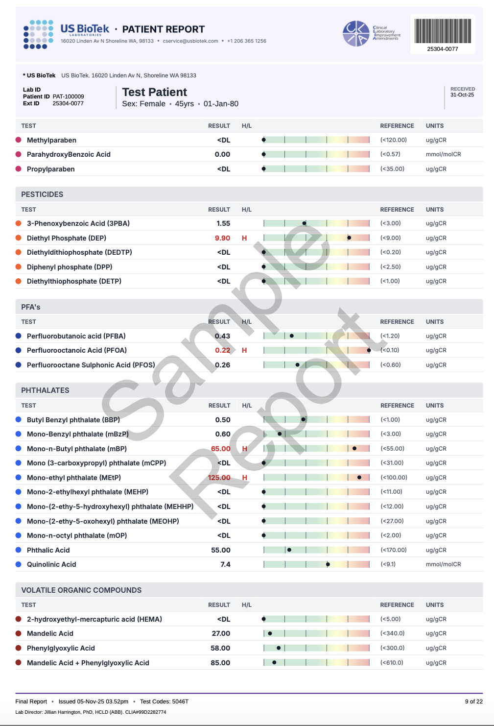 MOE Tox Complete P9.png