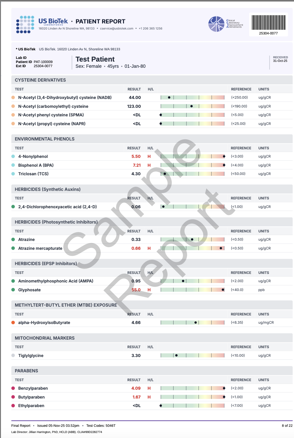 MOE Tox Complete P8.png