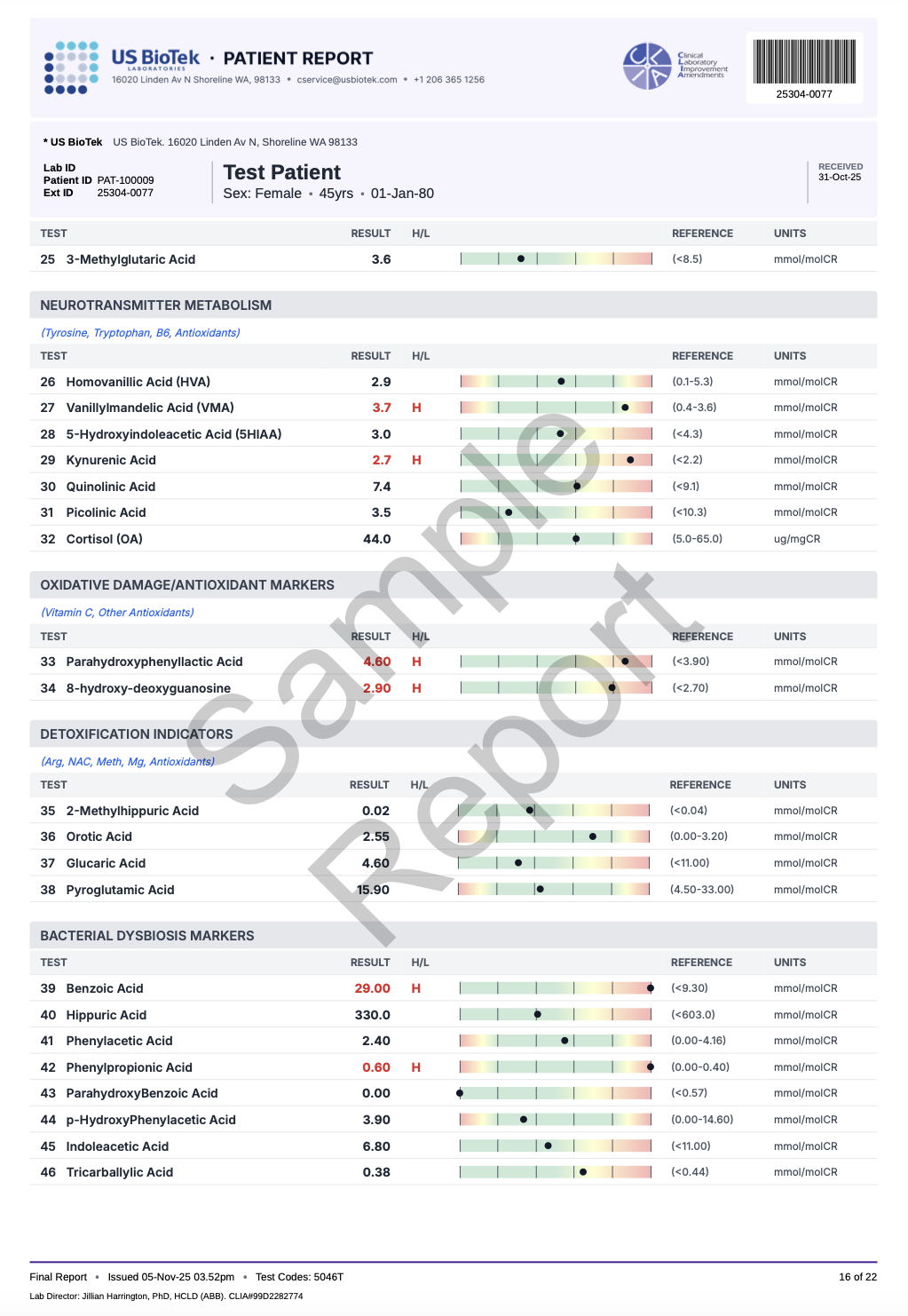 MOE Tox Complete 16.png