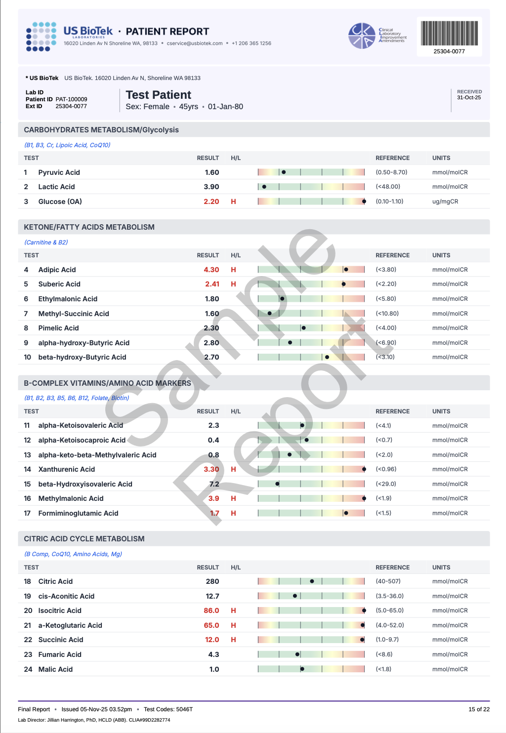 MOE Tox Complete 15.png
