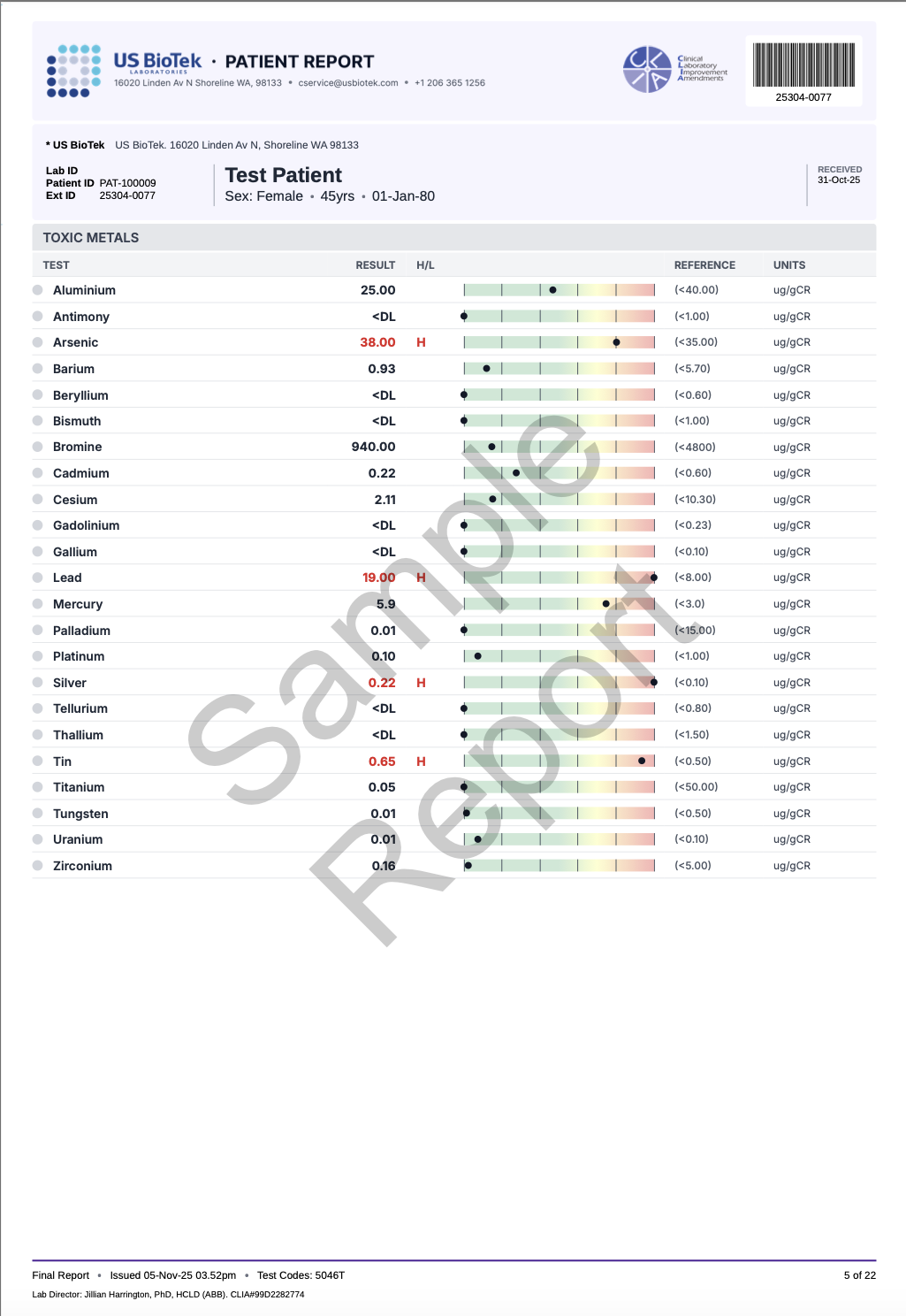 MOE Tox Complete P5.png