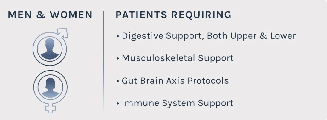 BPC-157 supplement is for men and women seeking digestive support, musculoskeletal support, gut brain axis support, and immune system support