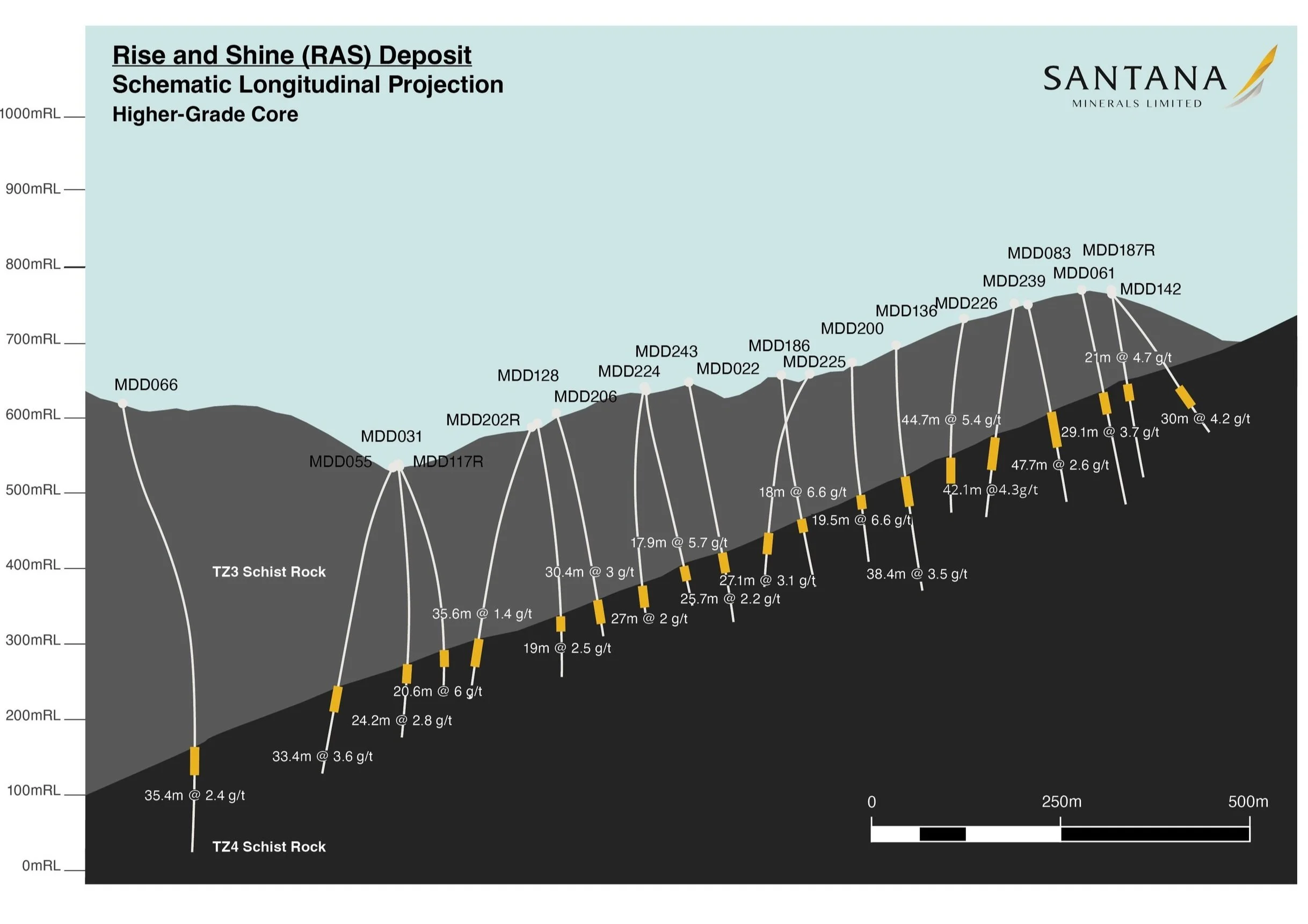 General 2 — Santana Minerals