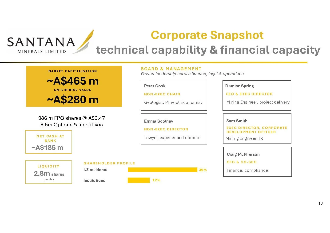 260805 Diggers and Dealers Investor Presentation (002)_Page10.jpg