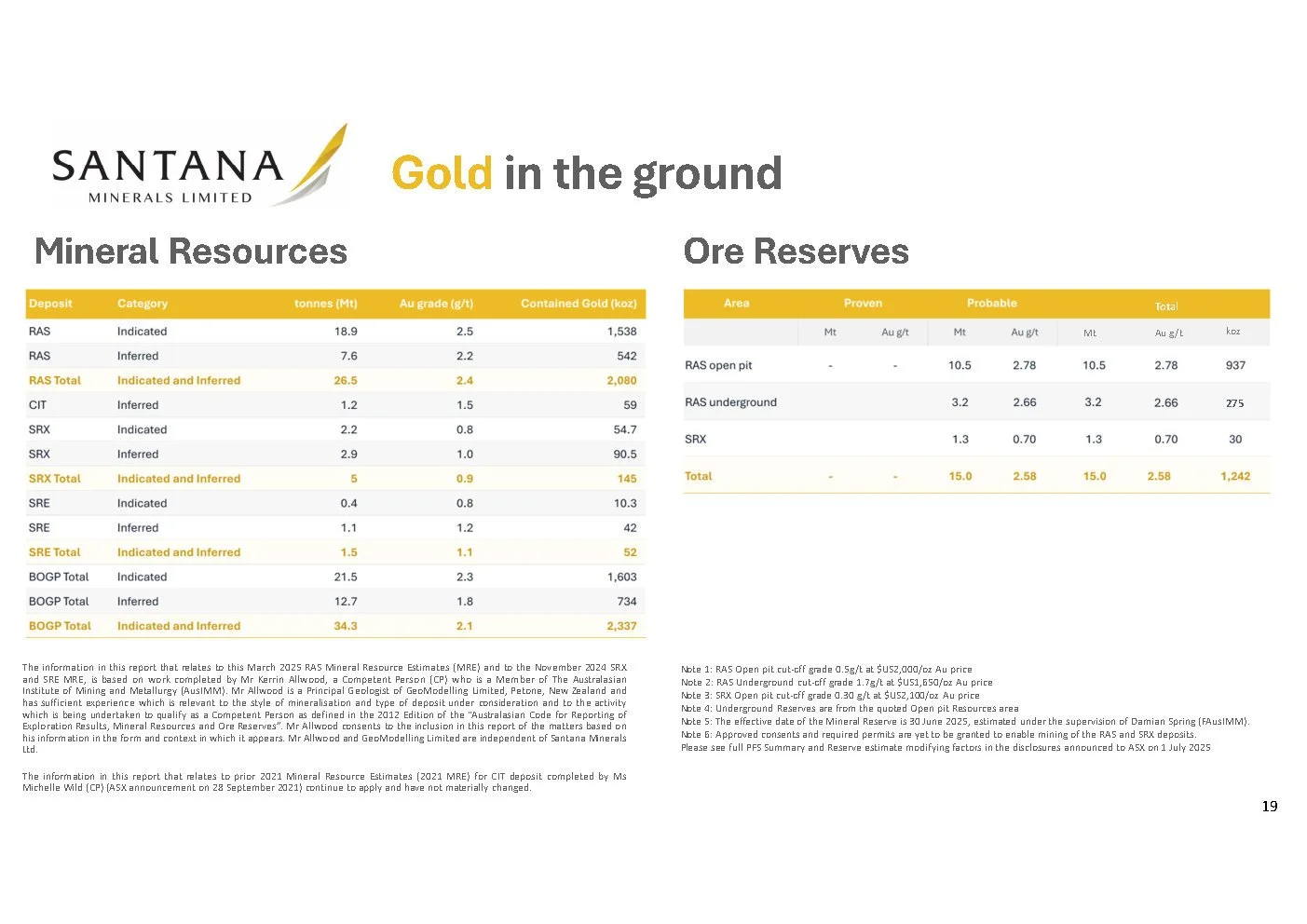 260805 Diggers and Dealers Investor Presentation (002)_Page19.jpg