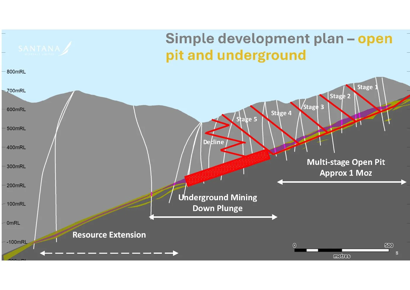 260805 Diggers and Dealers Investor Presentation (002)_Page8.jpg