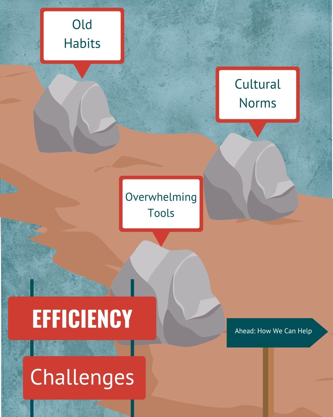 Let’s be real—improving operational and programmatic efficiency is not just about new tools. It’s about changing habits, systems, and sometimes even culture.
Here are three common challenges nonprofits face when trying to strengthe