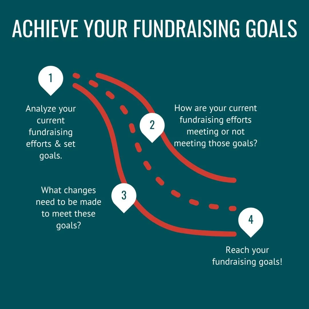 There&rsquo;s no better time to think about fundraising than when you&rsquo;re in the midst of it!

As you work through the final fundraising push of Q4, think about your goals and how your efforts are working or could be improved.

If you&rsquo;re l