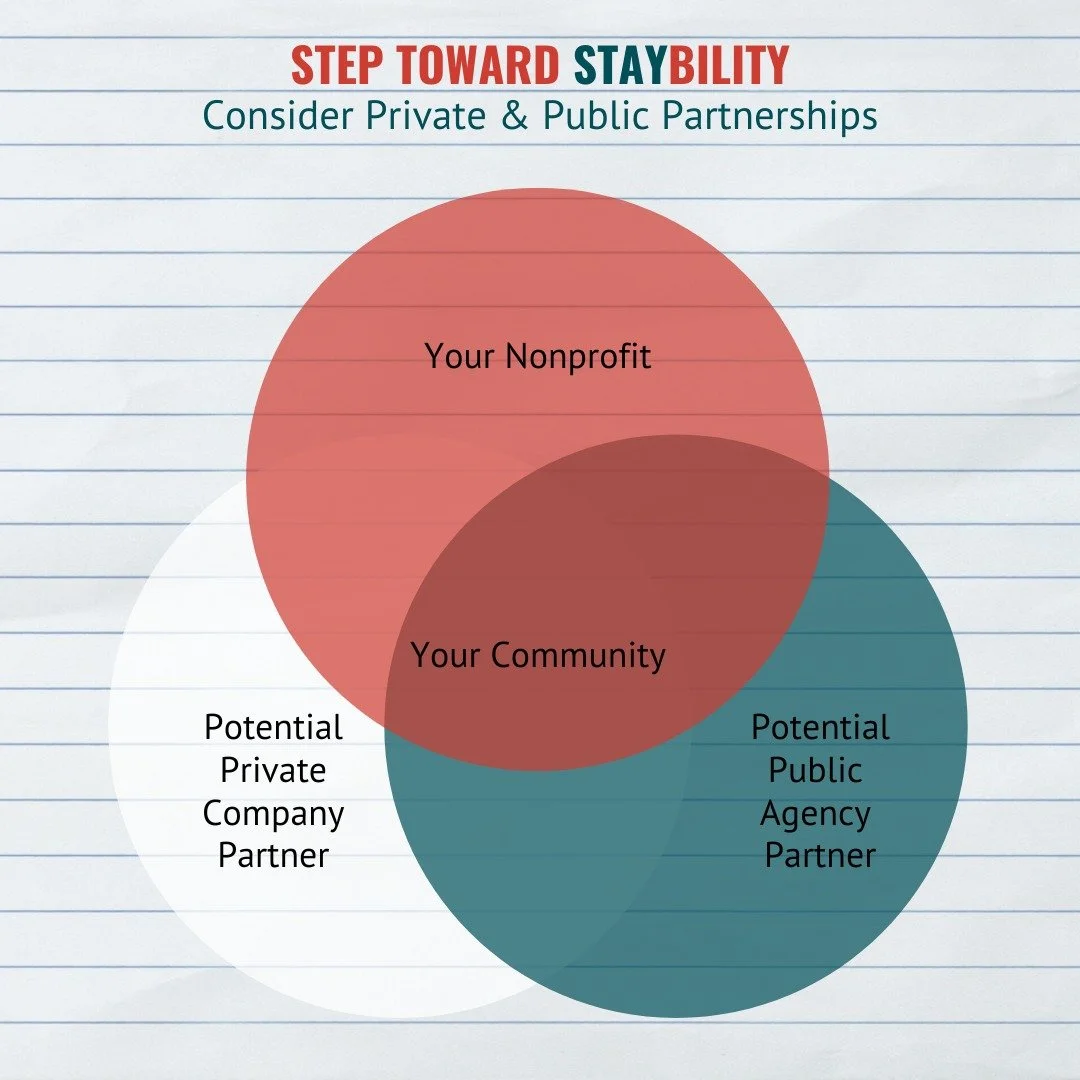In your community, you&rsquo;re probably not the only organization serving the people that your mission supports. 

For today&rsquo;s Step Towards STAYbility, we encourage you to think about any private companies or public agencies who work with/enga