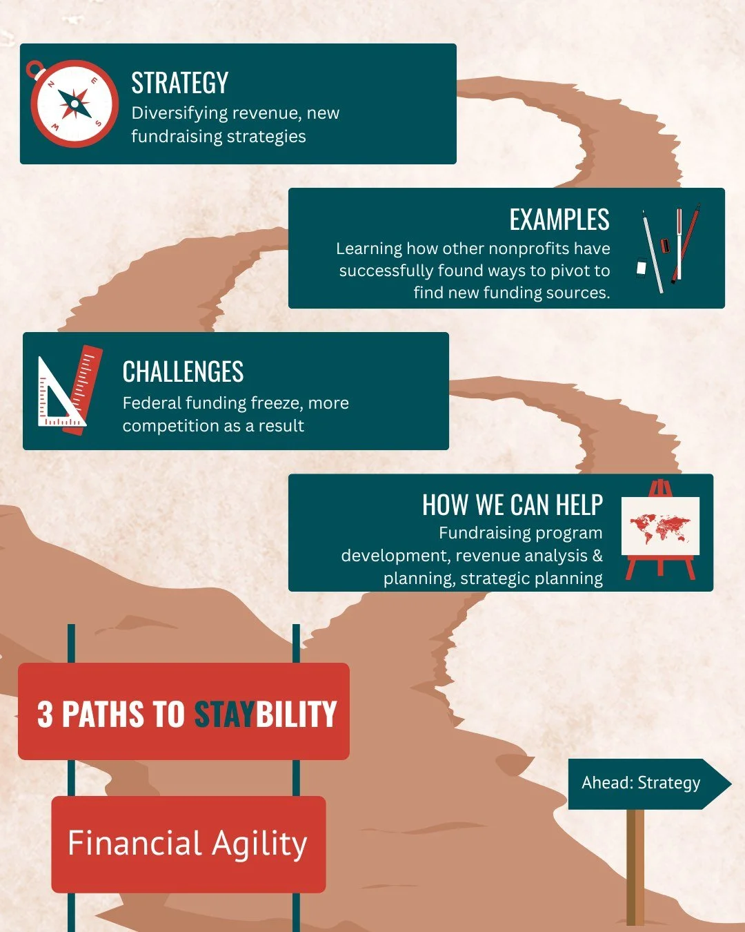 After exploring our first Path to STAYbility, Programmatic and Operational Efficiency, we&rsquo;re ready to take on the next challenge: Financial Agility.

In today&rsquo;s climate, even the most reliable funding sources can shift overnight. Financia