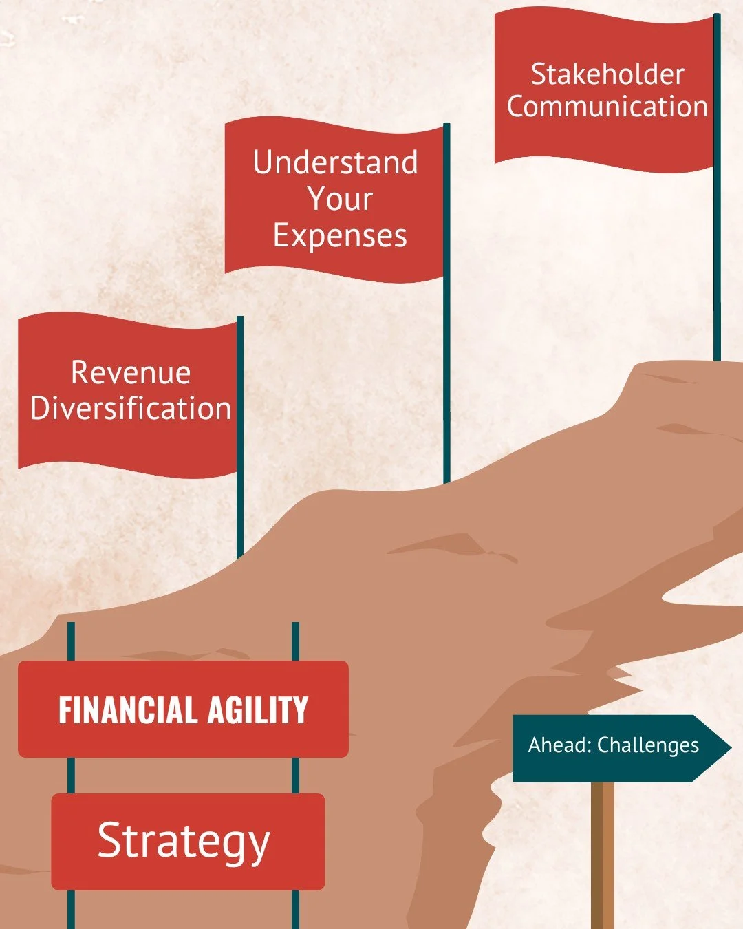 👋 Welcome back to our series on our second Path to STAYbility, Financial Agility! 

Today, we&rsquo;re going to focus on strategies that will help your organization pivot in the face of funding challenges.

Financial Agility is about more than just 