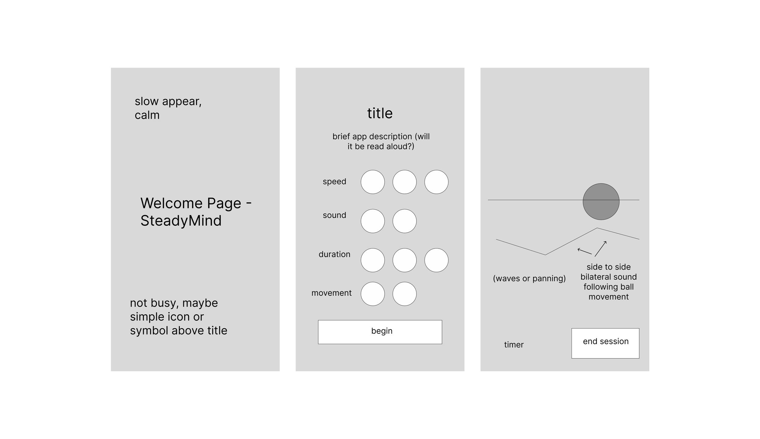 Quick Wireframe Sketch of SteadyMind idea