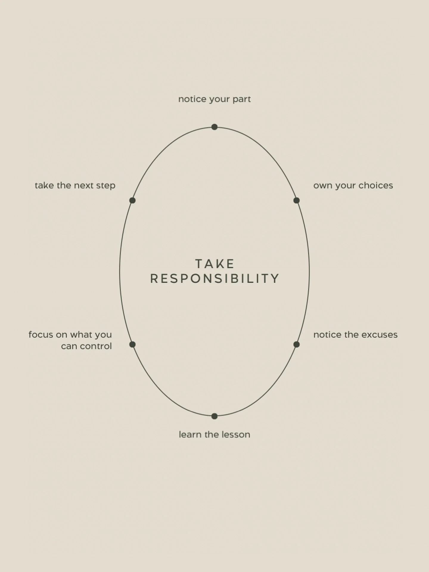 take responsibility.

for your part.

for your communication.

for your boundaries.

for the conversations you&rsquo;re avoiding.

for the habits keeping you stuck.

for the next step you know you need to take.

because workplace stress isn&rsquo;t a