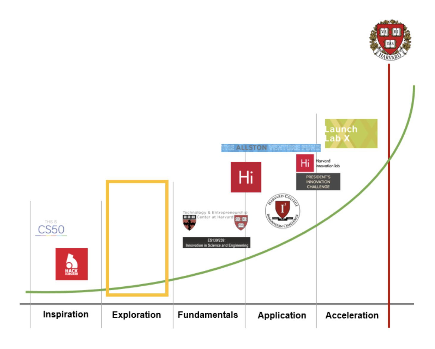 Startups at Harvard: Lessons from The $10k Innovation Fund