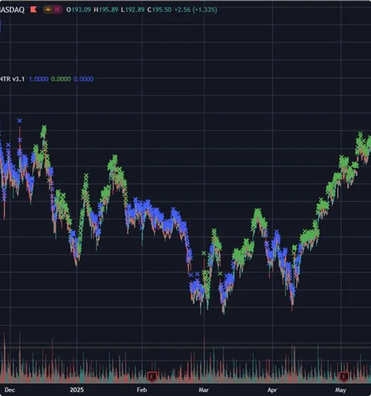 Diagram showing the msty-wntr rotary rules-based framework