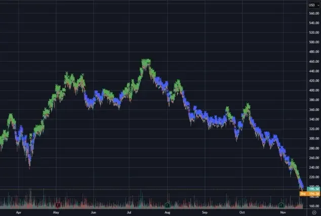Diagram of the MSTY-WNTR Rebalancing Tool