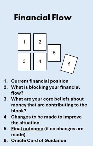 Financial Flow Tarot Reading.jpg