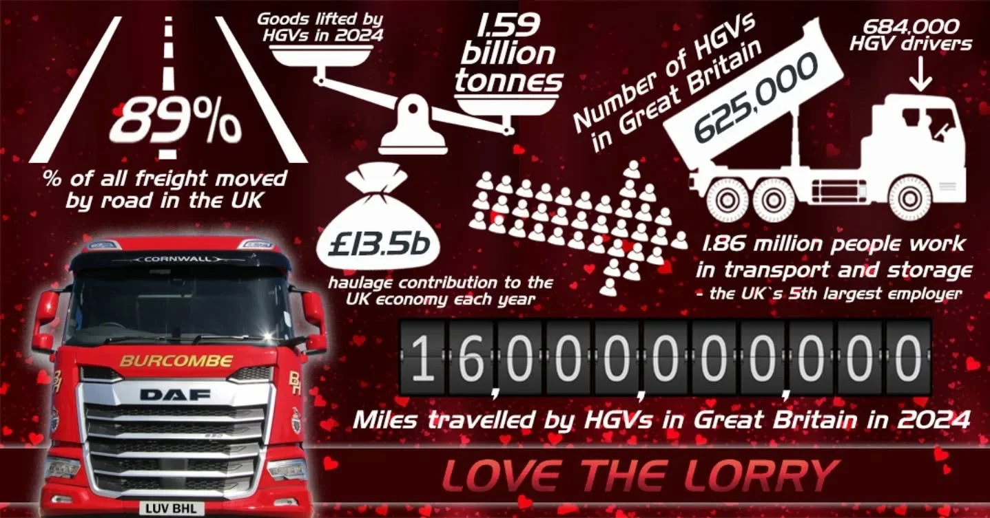 This Valentine&rsquo;s Day, remember everything we eat, drink, wear and consume depends on road haulage services and the companies and drivers that operate them. 

It is essential for keeping the UK economy and our supply chains moving and that&rsquo