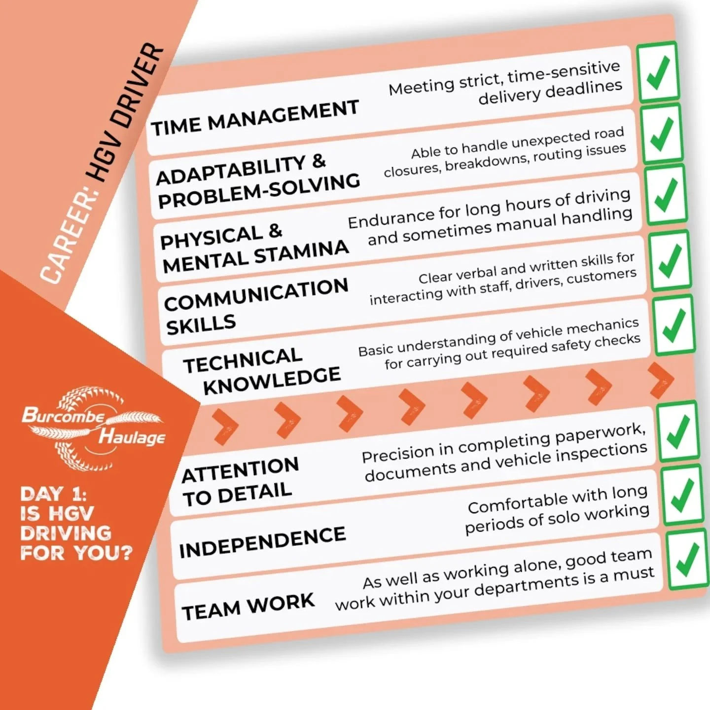 🤔 National Careers Week &ndash; Day 1 &ndash; Is HGV Driving For You? 🤔

Like any career, different jobs suit different people. What may be the dream role for one would be another&rsquo;s nightmare! Becoming a HGV driver isn&rsquo;t just about bein