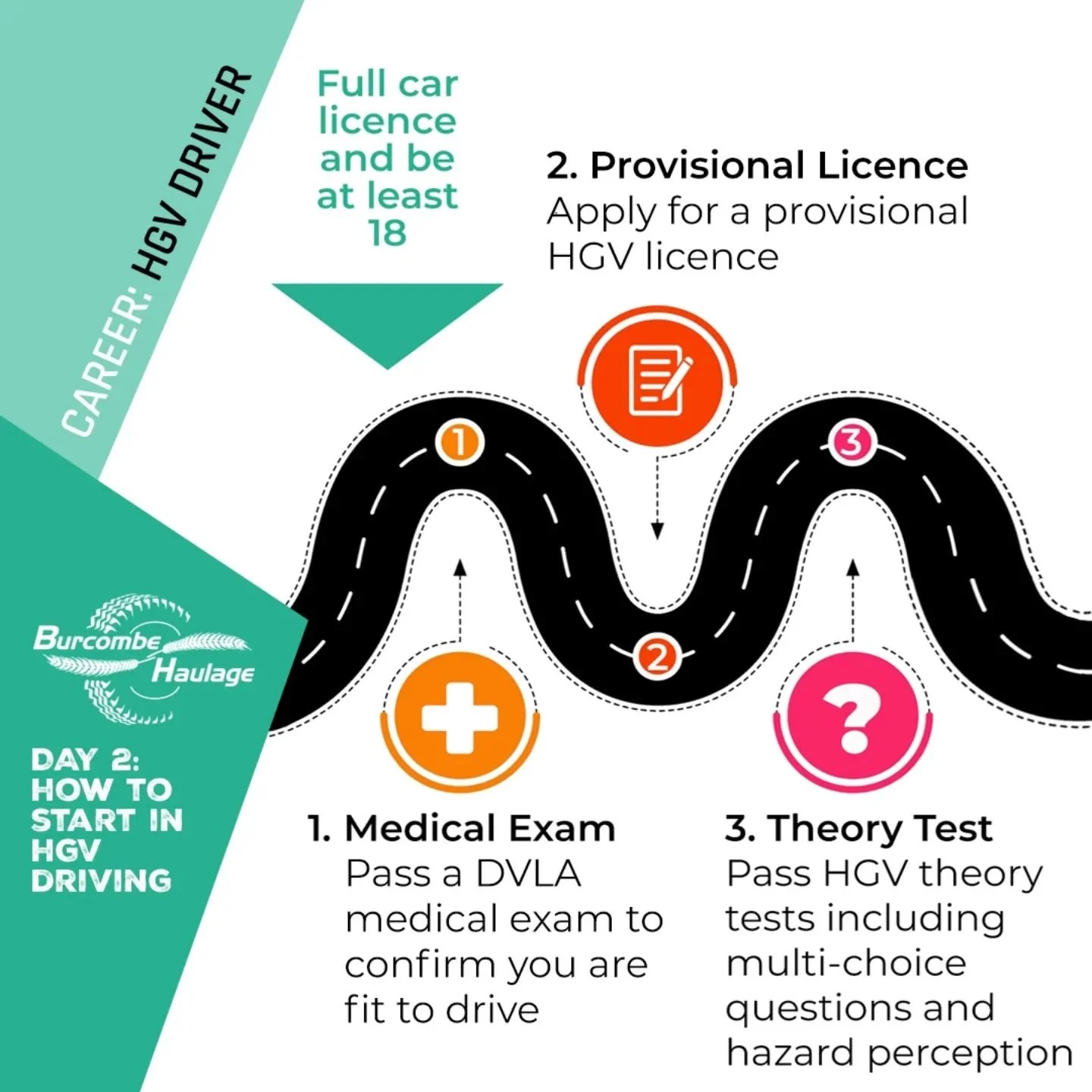 ✅ National Careers Week &ndash; Day 2 &ndash; How To Start In HGV Driving ✅ 

If you&rsquo;re considering a change in career, or are a school or college leaver interested in how to get into HGV driving, we&rsquo;re sharing some useful information and