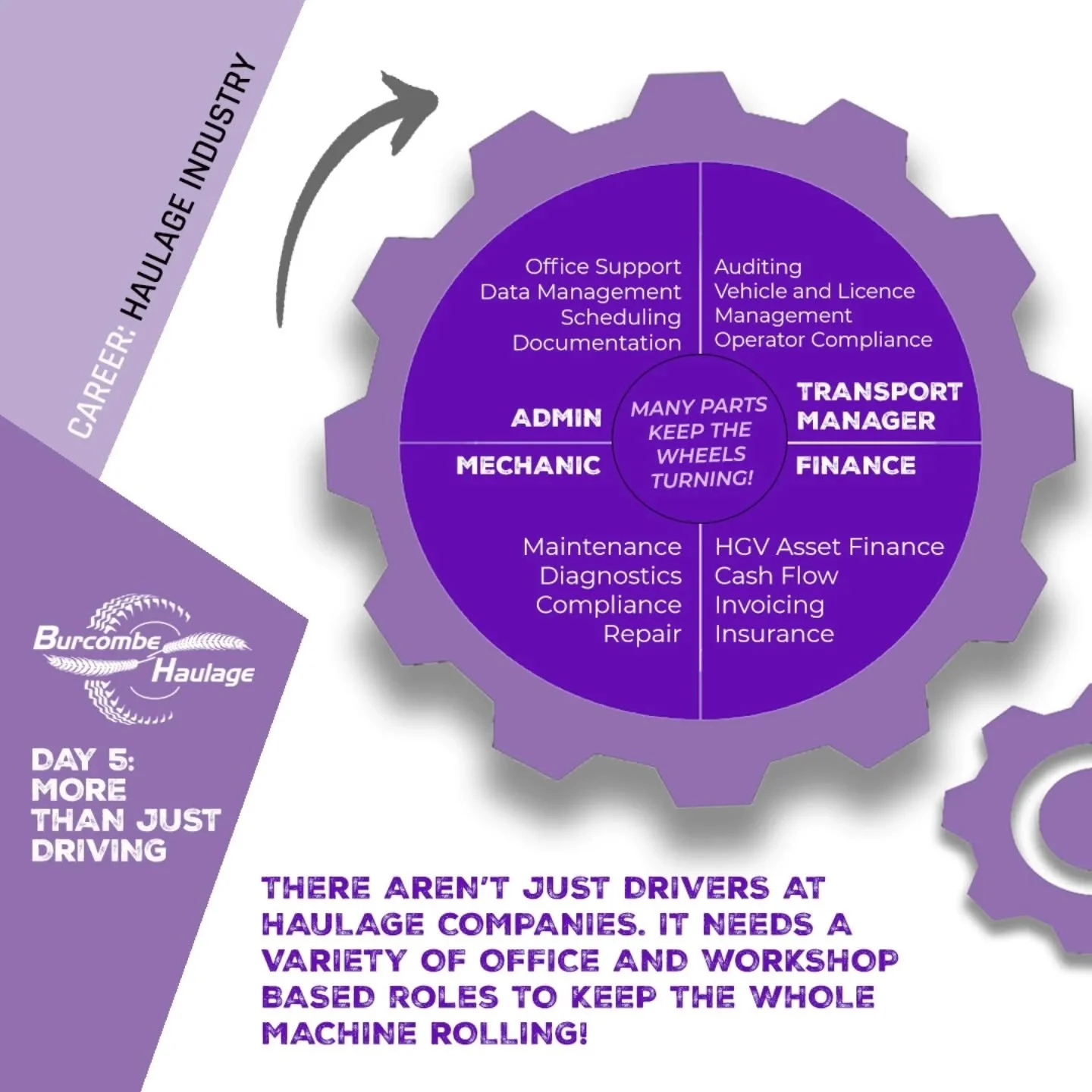 💻 National Careers Week &ndash; Day 5 &ndash; More Than Just Driving 💻

Let&rsquo;s not forget that the haulage industry is not just HGVs and drivers. There are other cogs to the machine that keeps this industry and its businesses going; including 