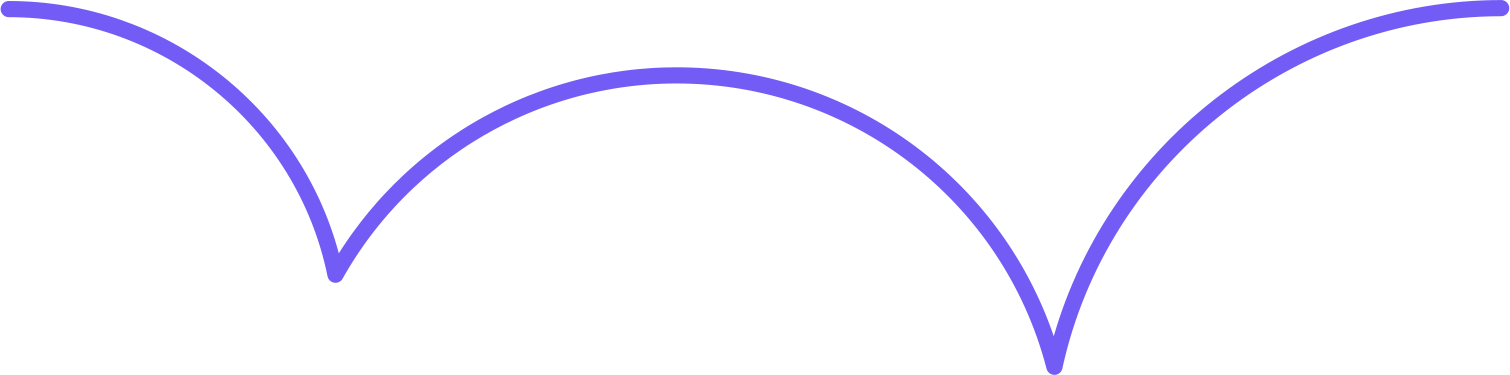 Graph showing a curve with two dips, labeled 'Trough' at the lowest points.