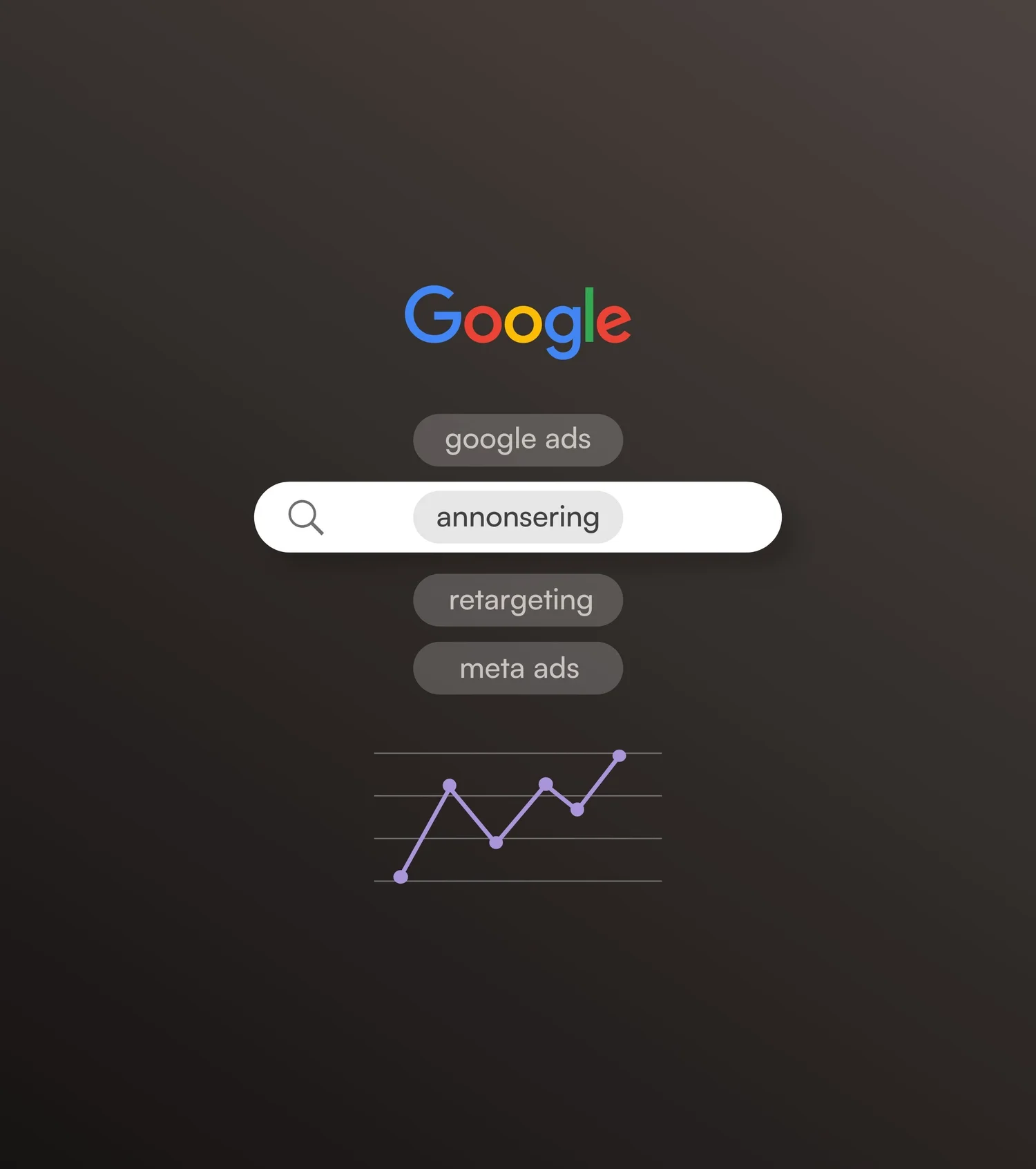 Google Ads annonsering