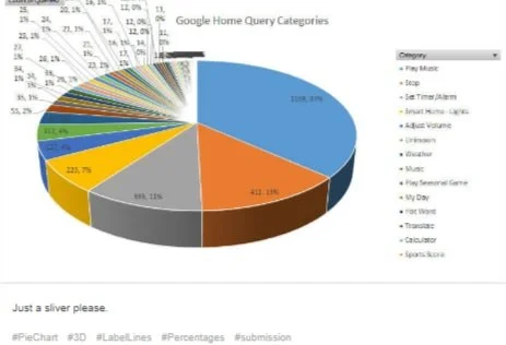 Bad Data Visualization: Common Mistakes And Best Practices — Data Lab ...